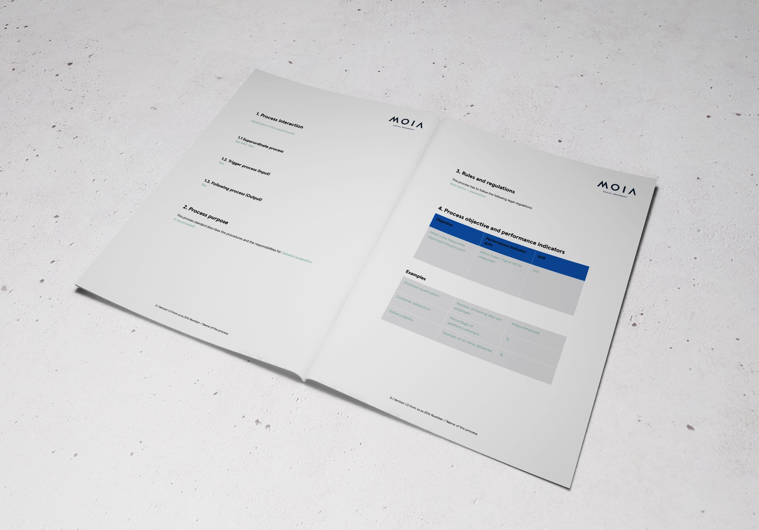MOIA – Prozess Standard Template | print + PDF
